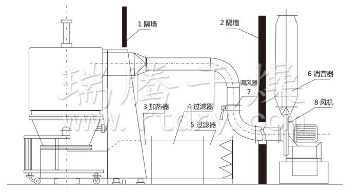 高效沸腾干燥机结构示意图
