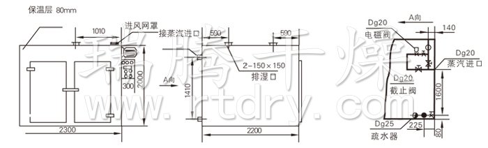 热风循环烘箱结构示意图