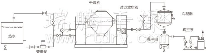 双锥回转真空干燥机安装示范
